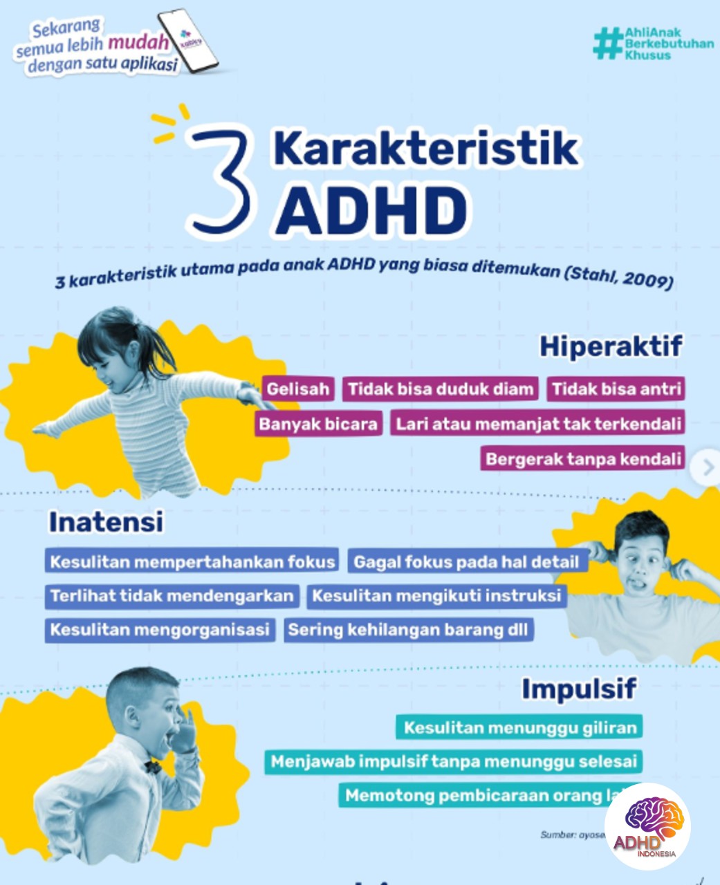 Jenis-Jenis ADHD dan Karakteristik Anak di Provinsi Papua Pegunungan
